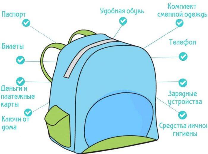 Как собрать идеальный рюкзак в поездку? Чек-лист для школьников!.
